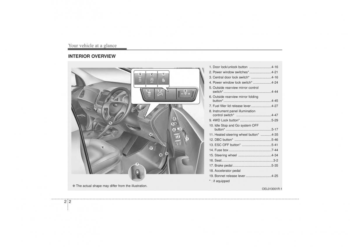 Hyundai ix35 Tucson II 2 owners manual / page 14