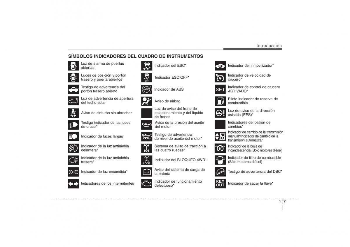 Hyundai ix35 Tucson II 2 manual del propietario / page 12