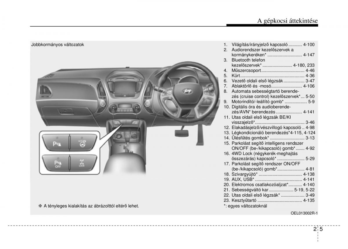 Hyundai ix35 Tucson II 2 Kezelesi utmutato / page 21