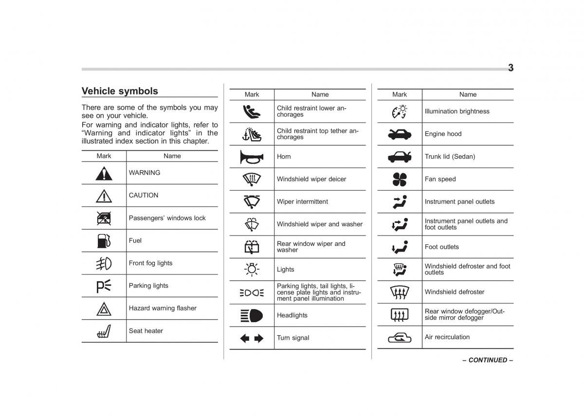 Subaru Outback Legacy III 3 owners manual / page 5