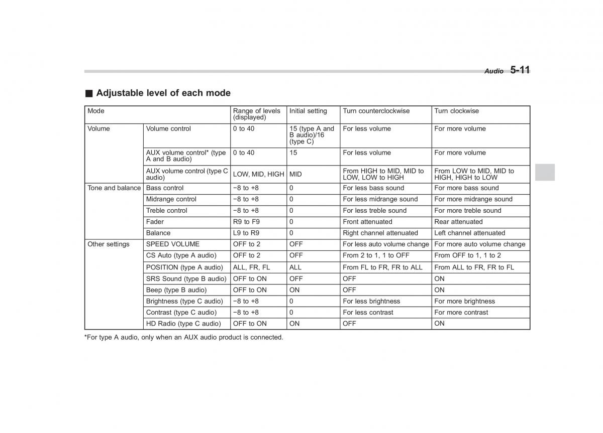 Subaru Outback Legacy IV 4 owners manual / page 194