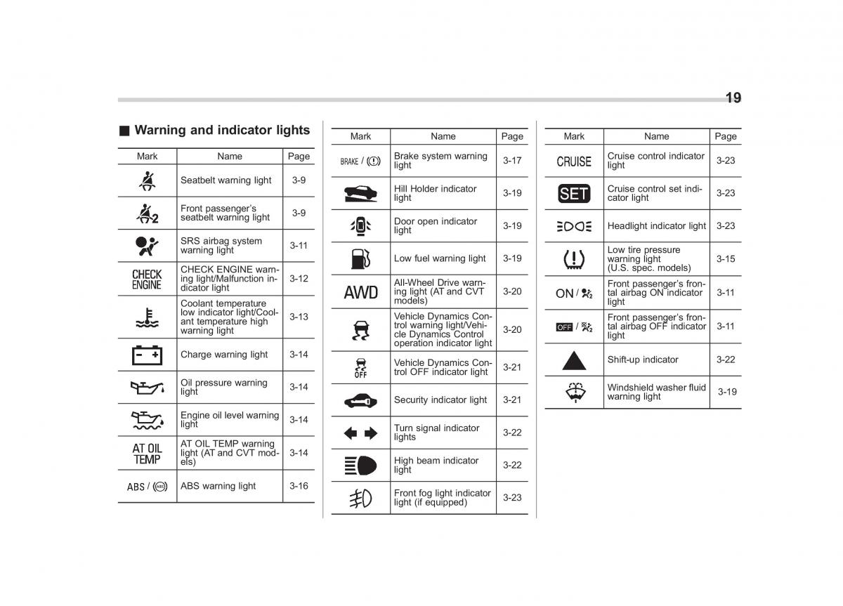 Subaru Outback Legacy IV 4 owners manual / page 22