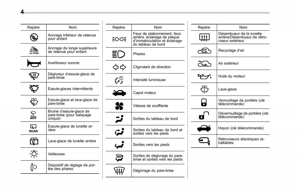 Subaru Tribeca manuel du proprietaire / page 8