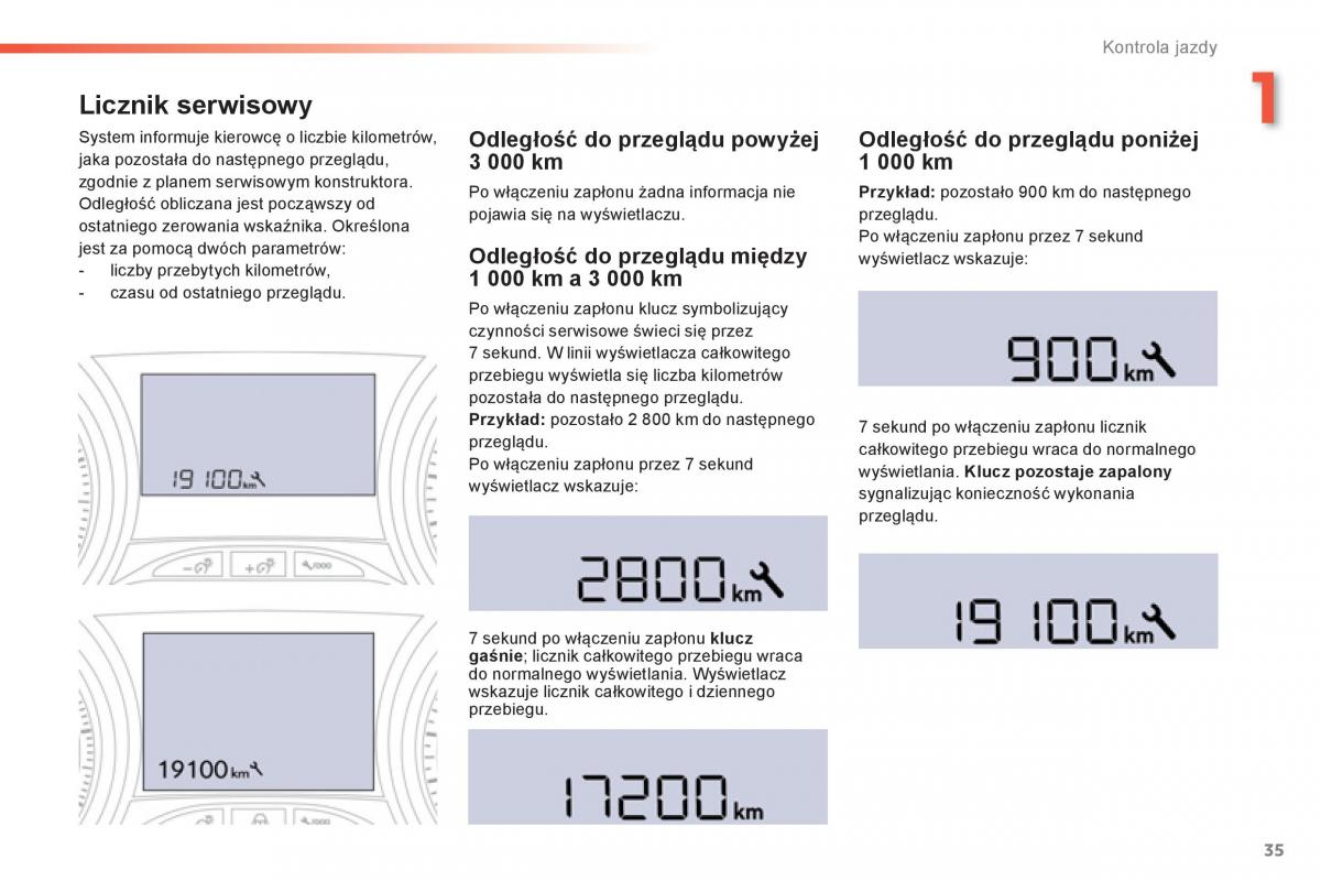 manual Peugeot 208 Peugeot 208 instrukcja / page 37