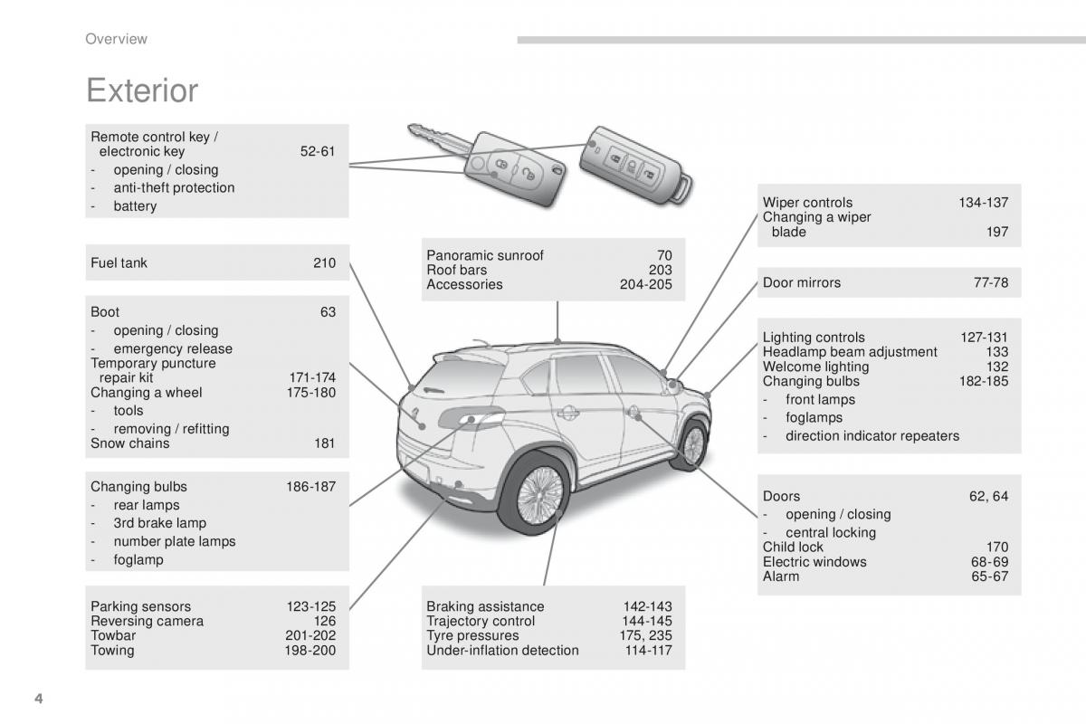 Peugeot 4008 owners manual / page 6