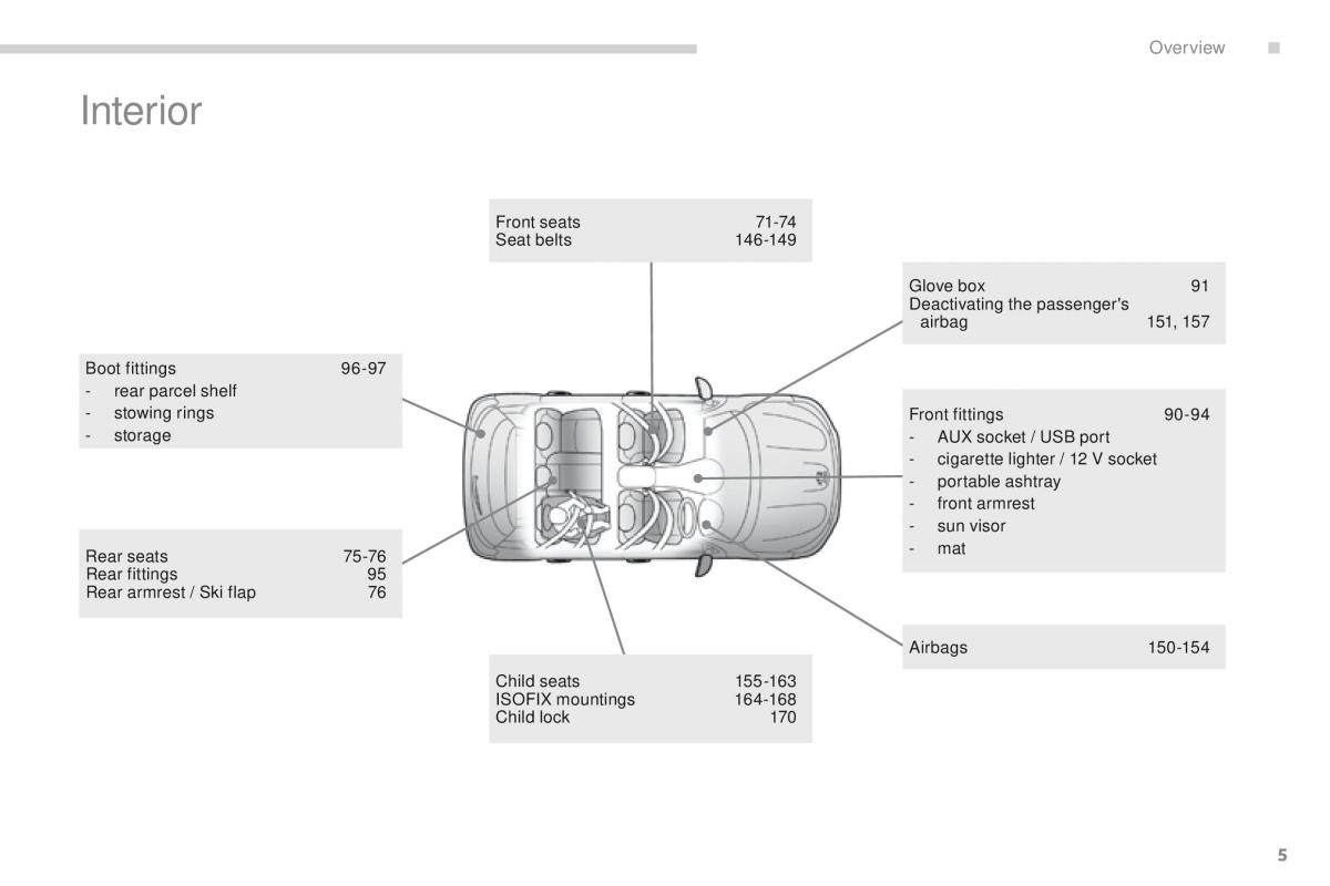 Peugeot 4008 owners manual / page 7
