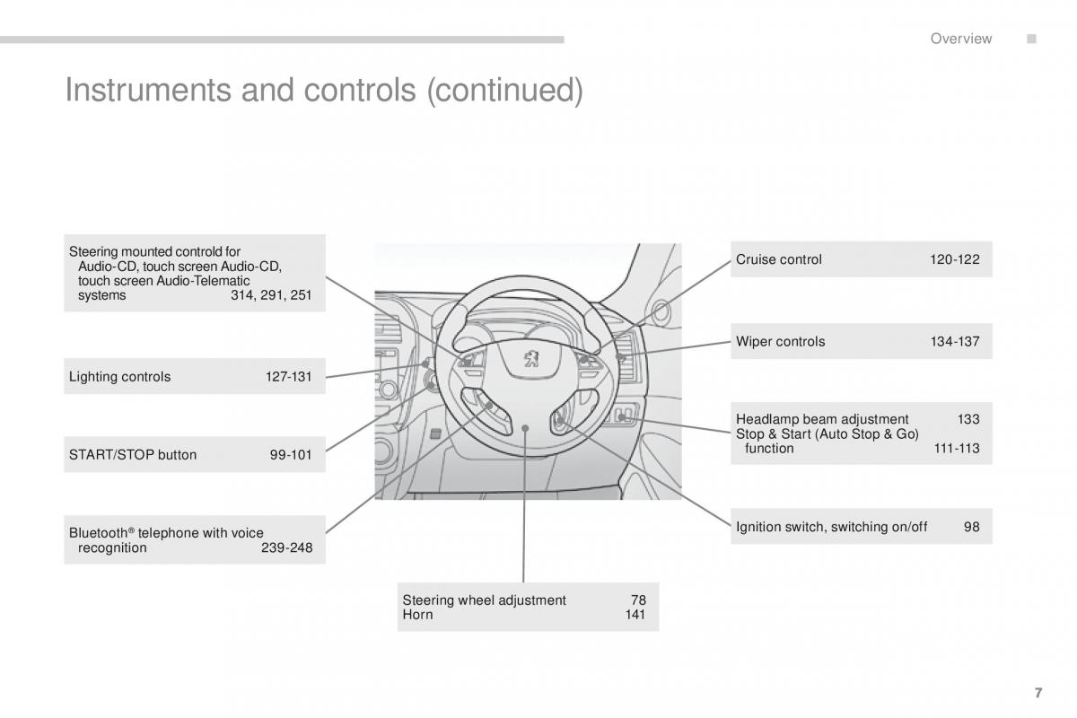 manual  Peugeot 4008 owners manual / page 9