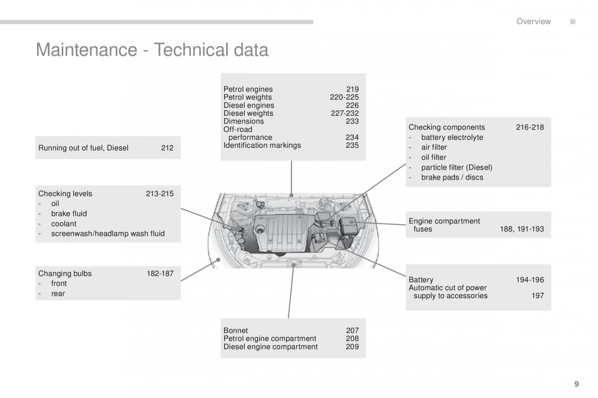 Peugeot 4008 owners manual / page 11