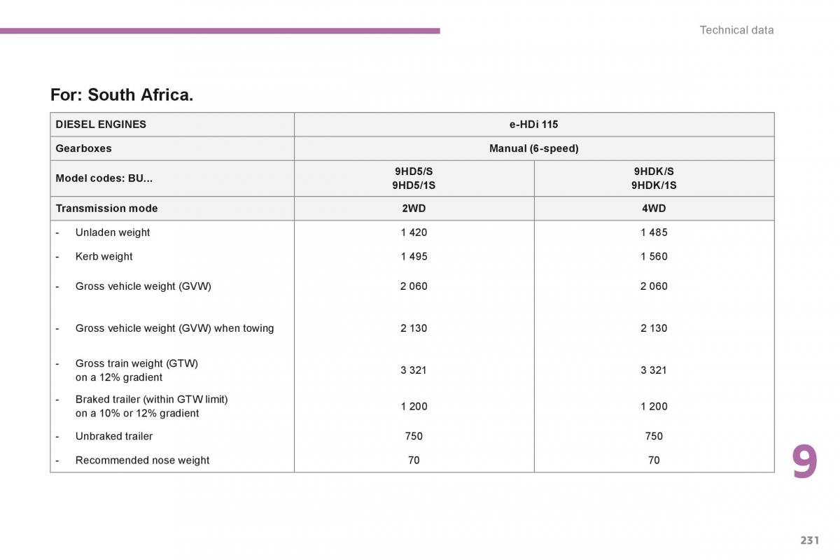 Peugeot 4008 owners manual / page 386