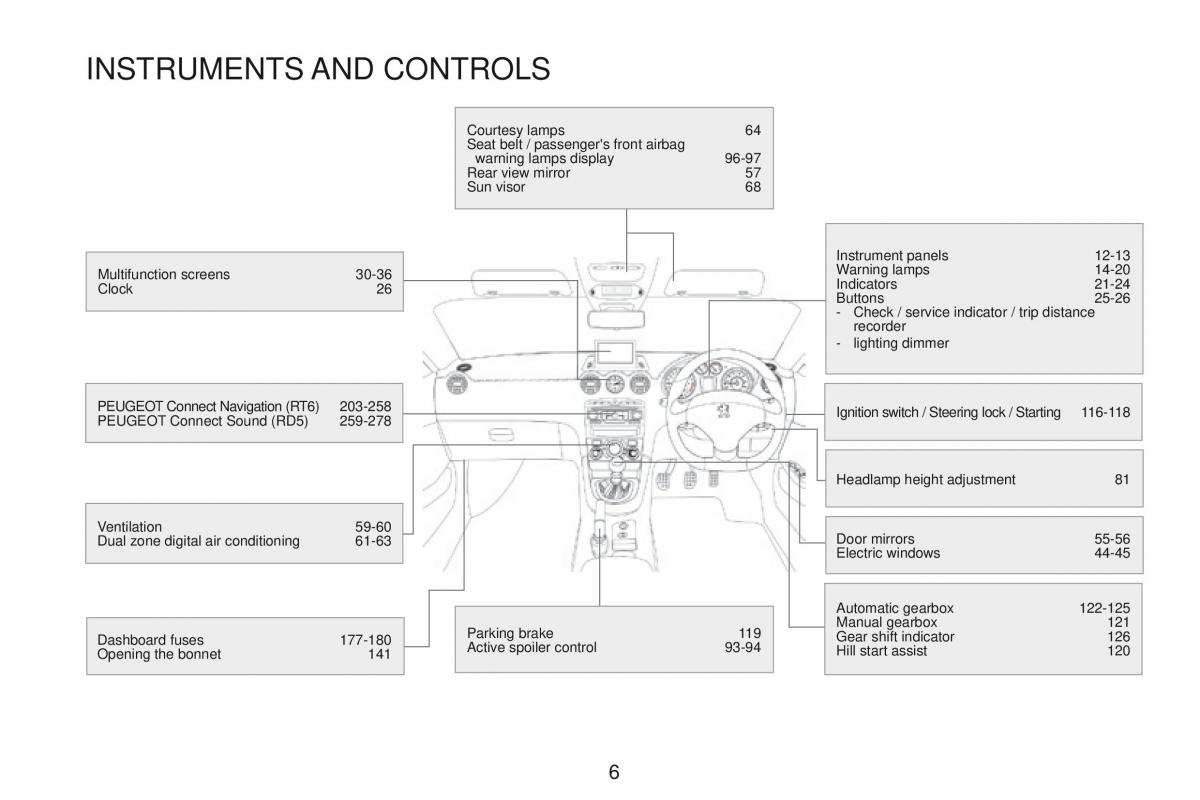 Peugeot RCZ owners manual / page 8