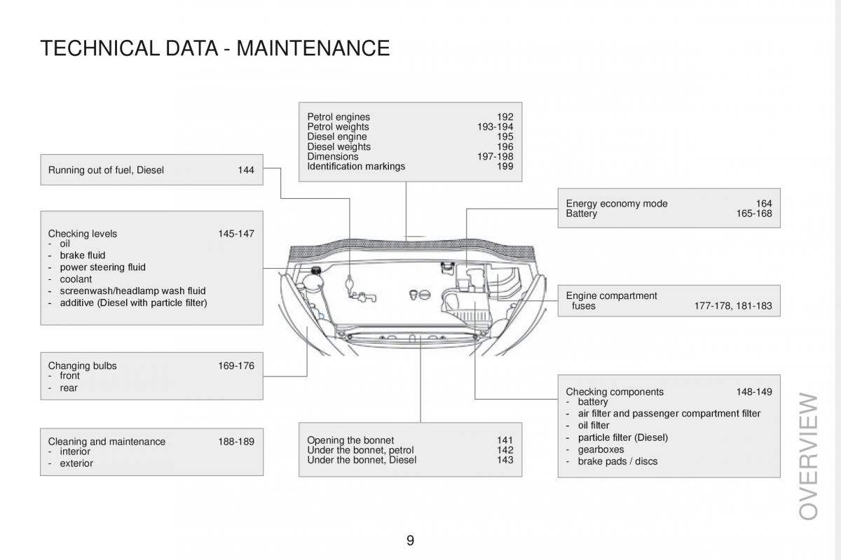 Peugeot RCZ owners manual / page 11