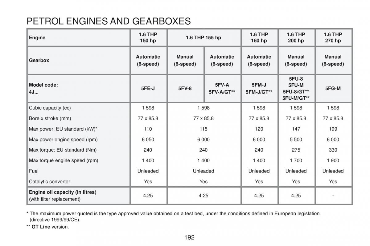 Peugeot RCZ owners manual / page 194