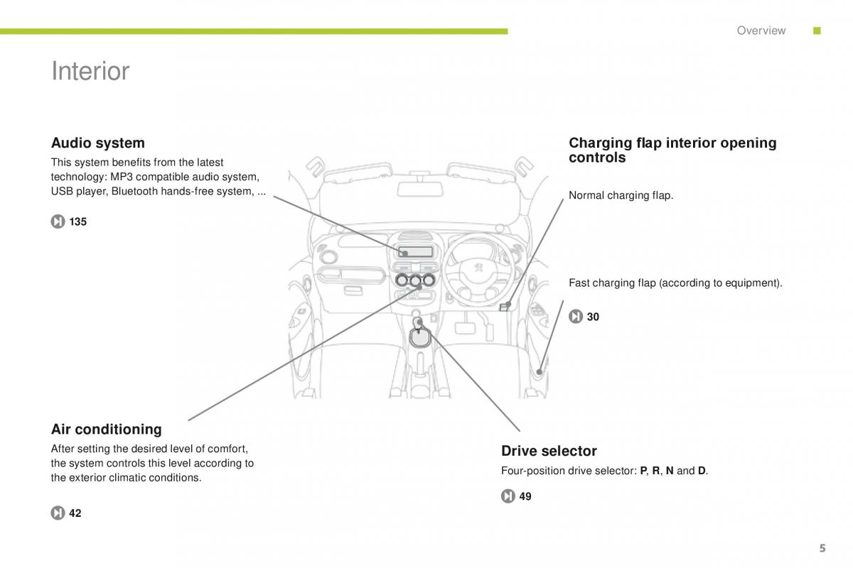 Peugeot iOn owners manual / page 7