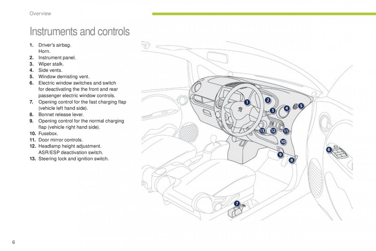 Peugeot iOn owners manual / page 8