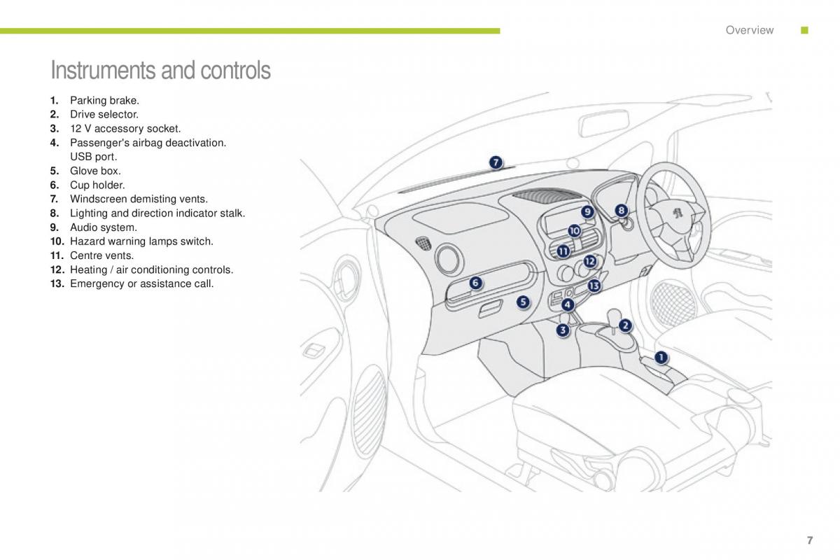 Peugeot iOn owners manual / page 9