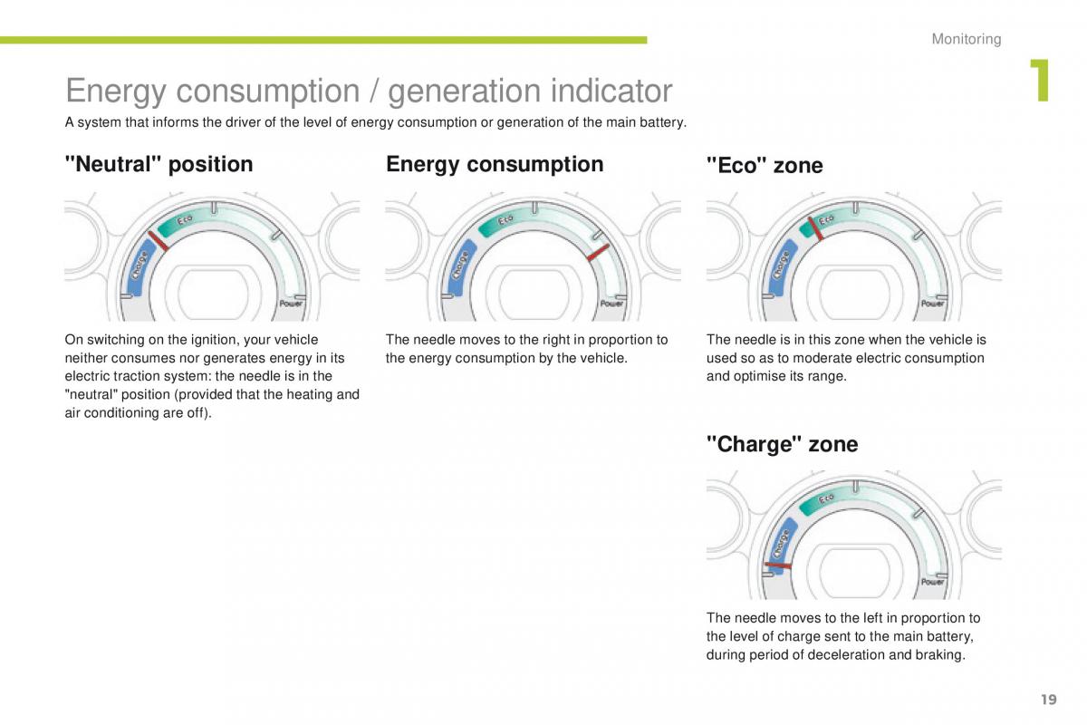 Peugeot iOn owners manual / page 21