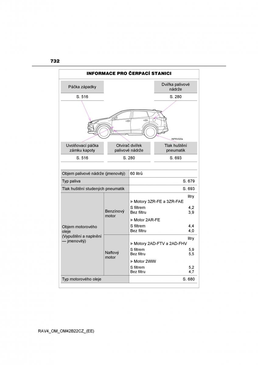 manual  Toyota RAV4 IV 4 navod k obsludze / page 732