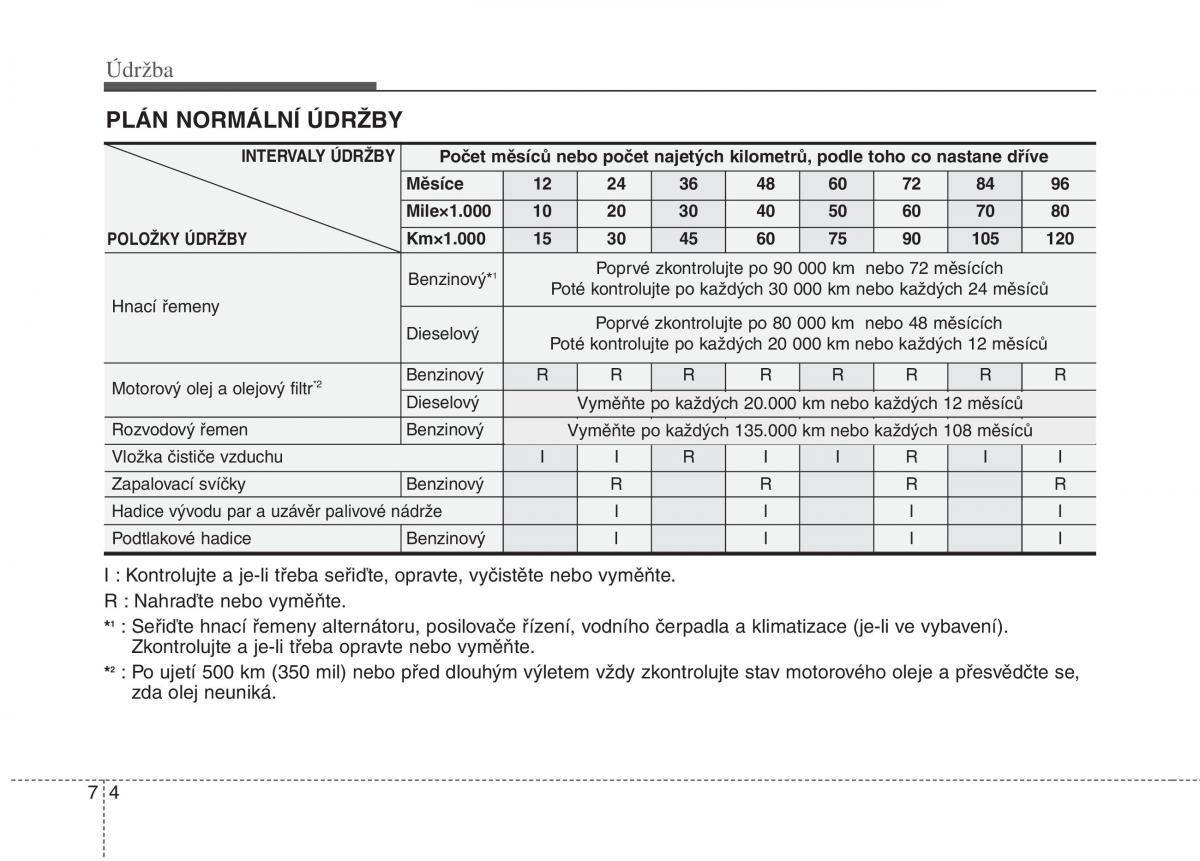 KIA Rio Pride DE navod k obsludze / page 253