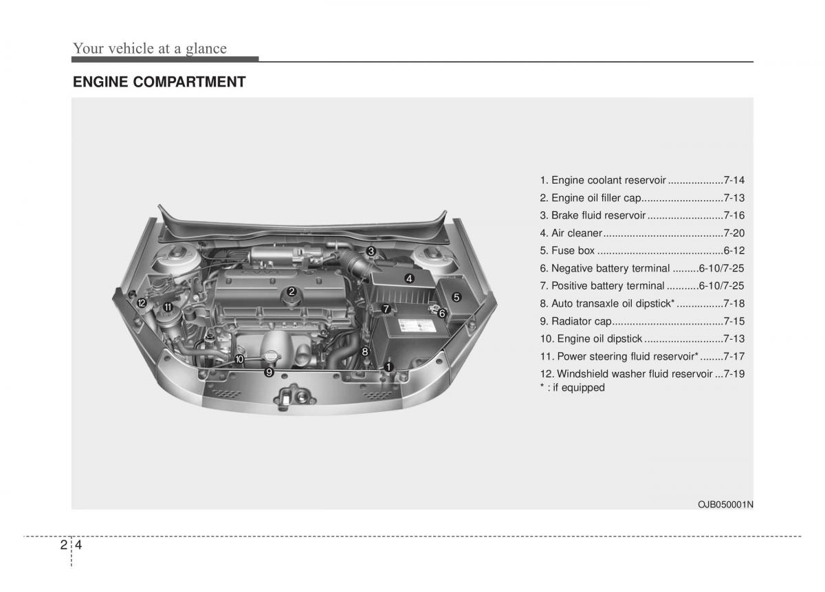 KIA Rio Pride DE owners manual / page 13