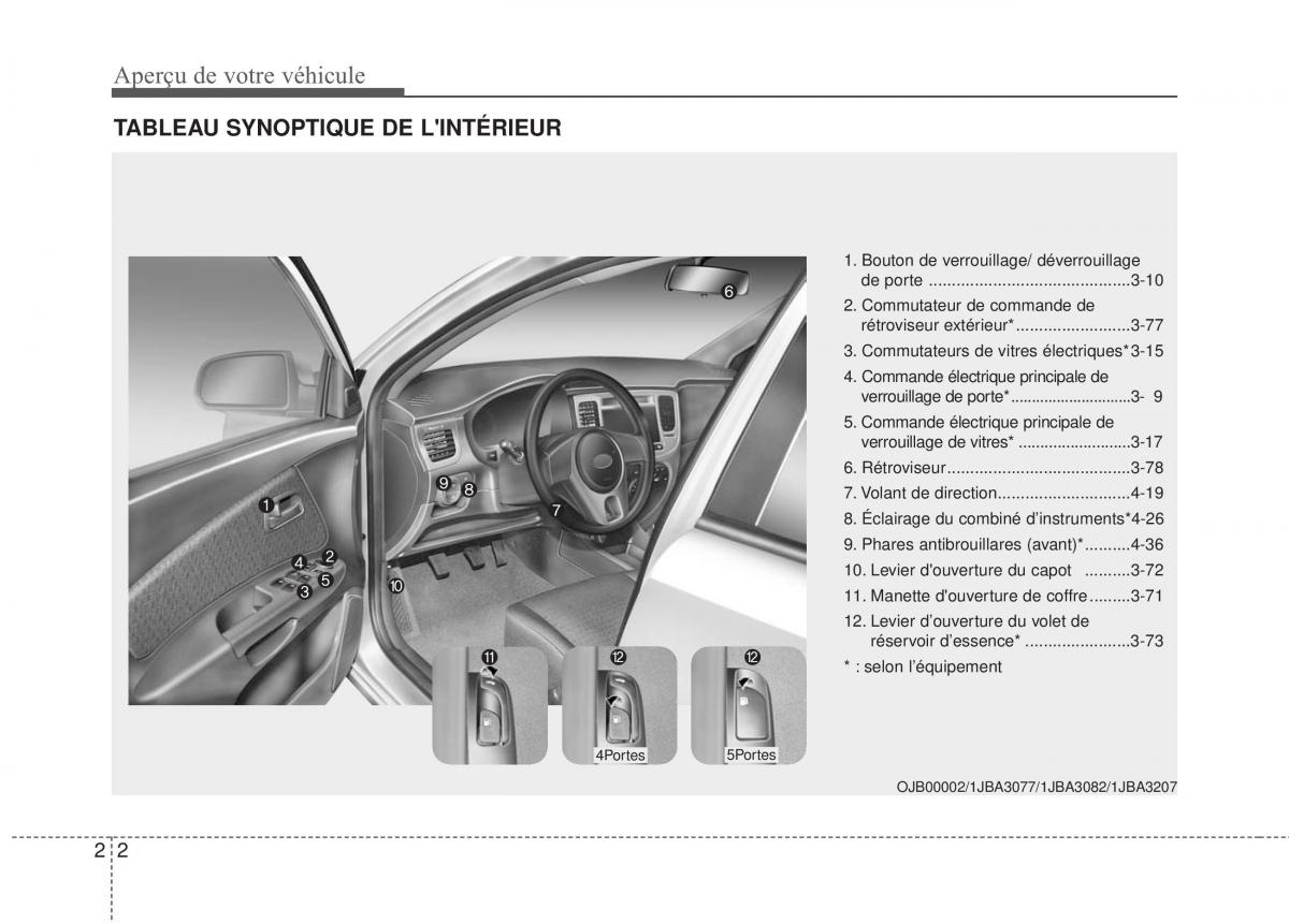 KIA Rio Pride DE manuel du proprietaire / page 8