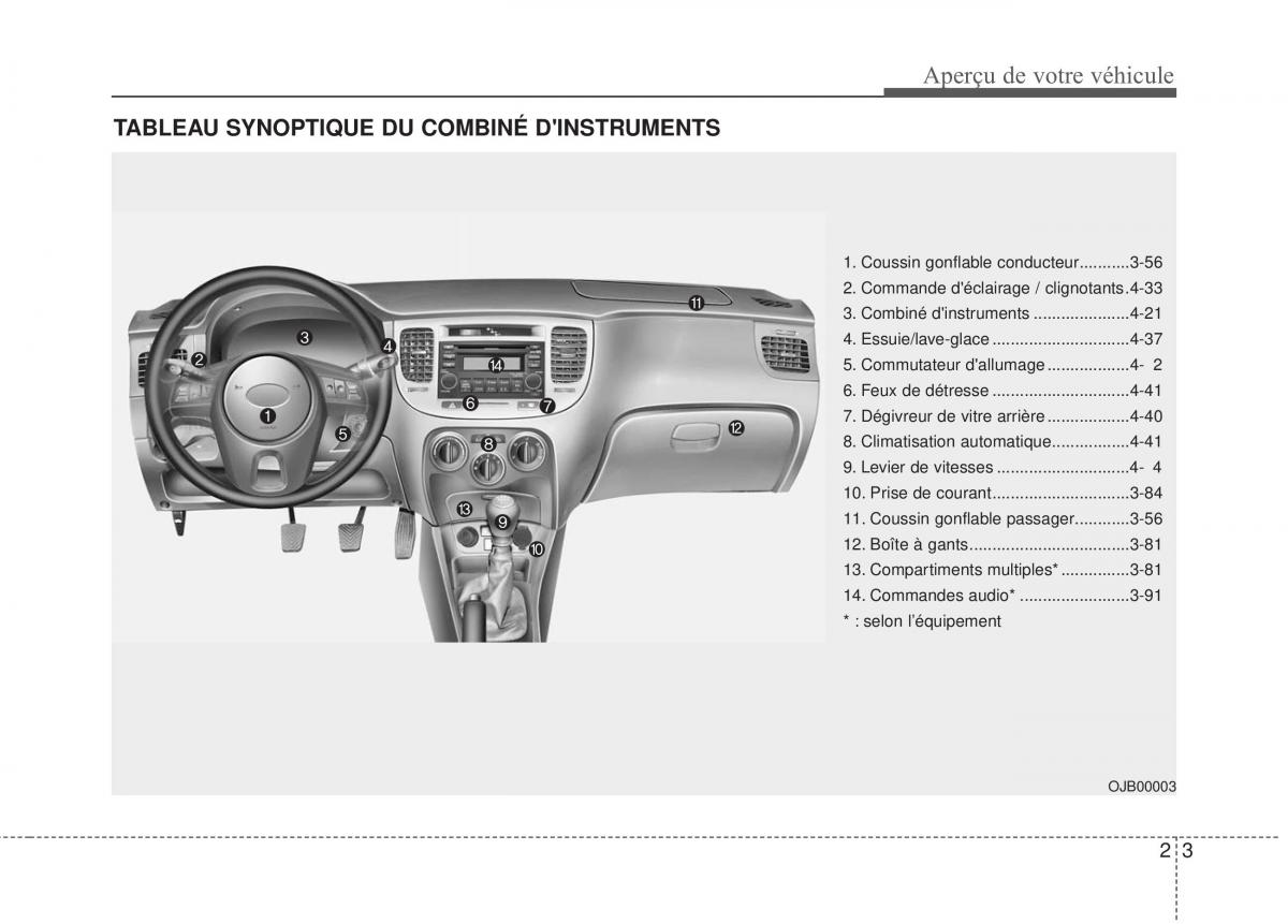 KIA Rio Pride DE manuel du proprietaire / page 9