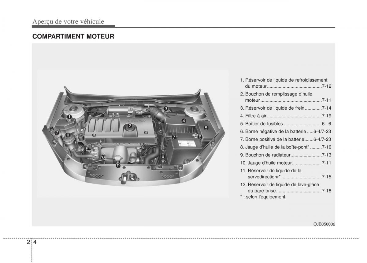 KIA Rio Pride DE manuel du proprietaire / page 10