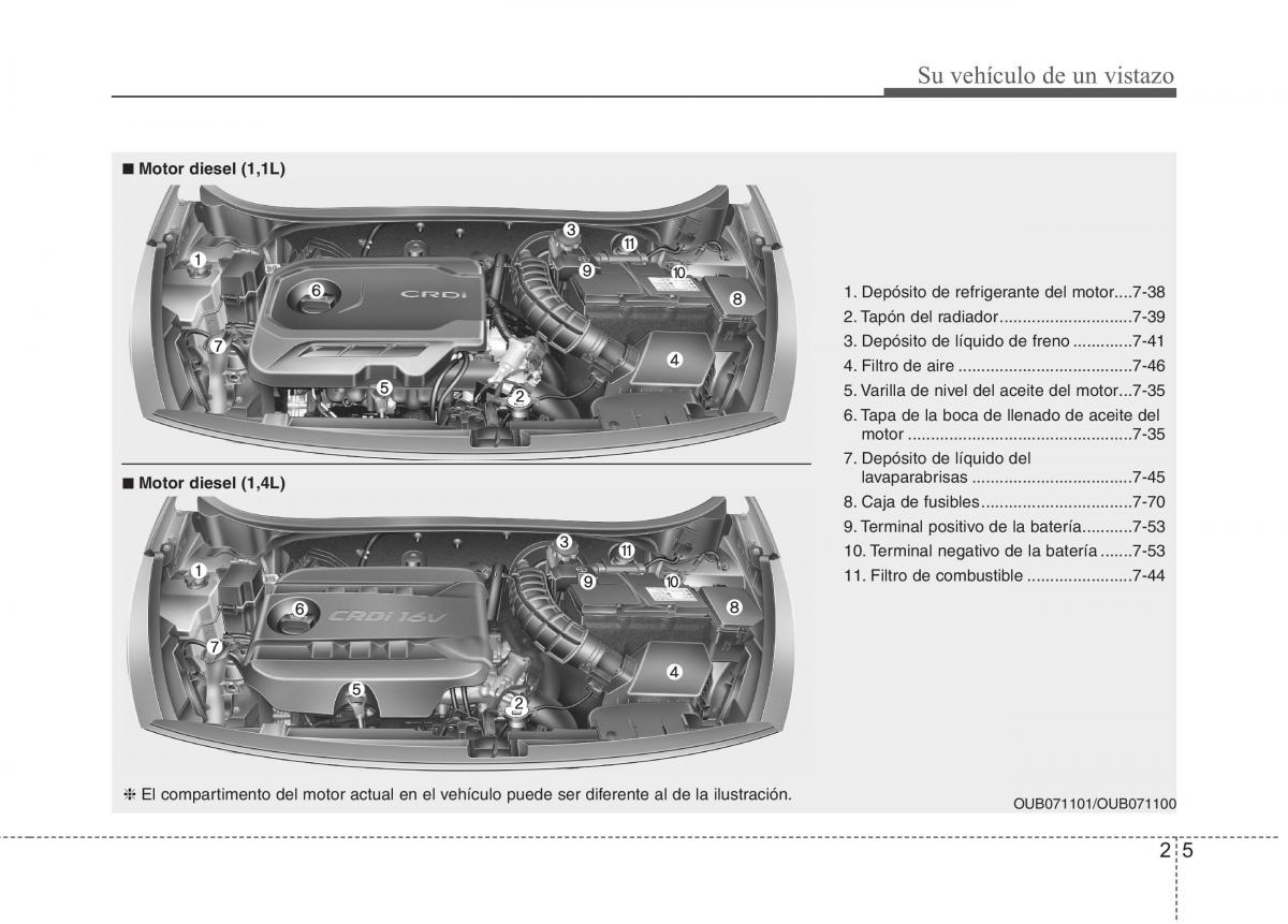 KIA Rio Pride UB manual del propietario / page 12