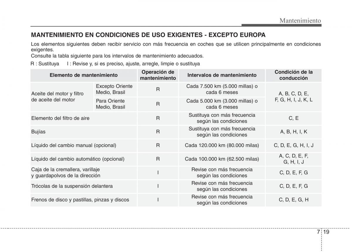 KIA Rio Pride UB manual del propietario / page 391