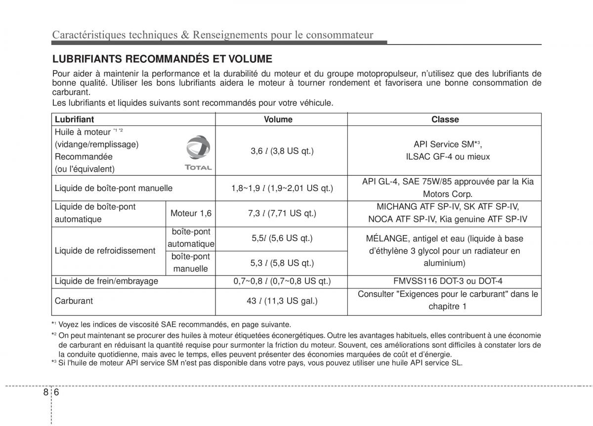 KIA Rio Pride UB manuel du proprietaire / page 391