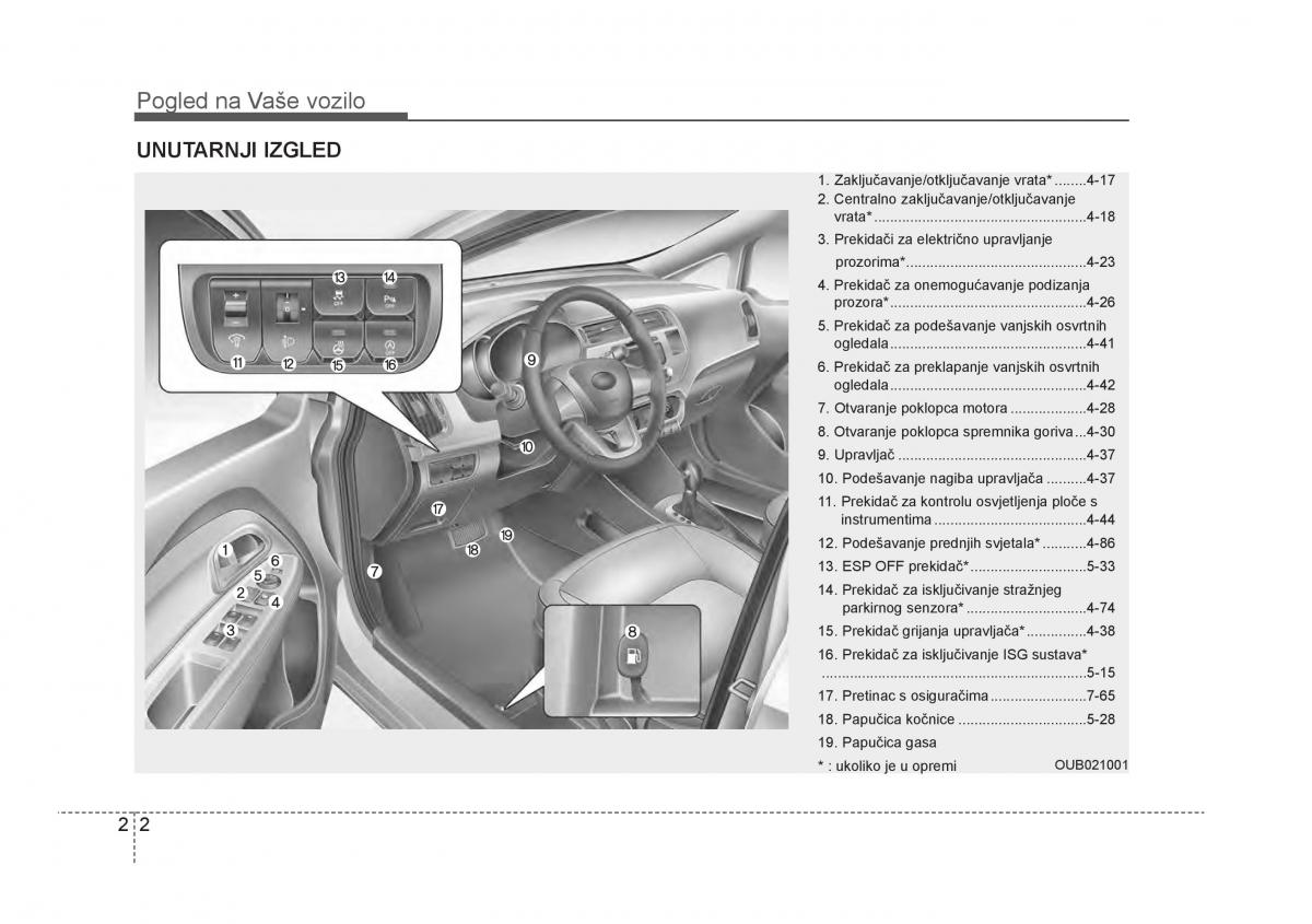 KIA Rio Pride UB vlasnicko uputstvo / page 13