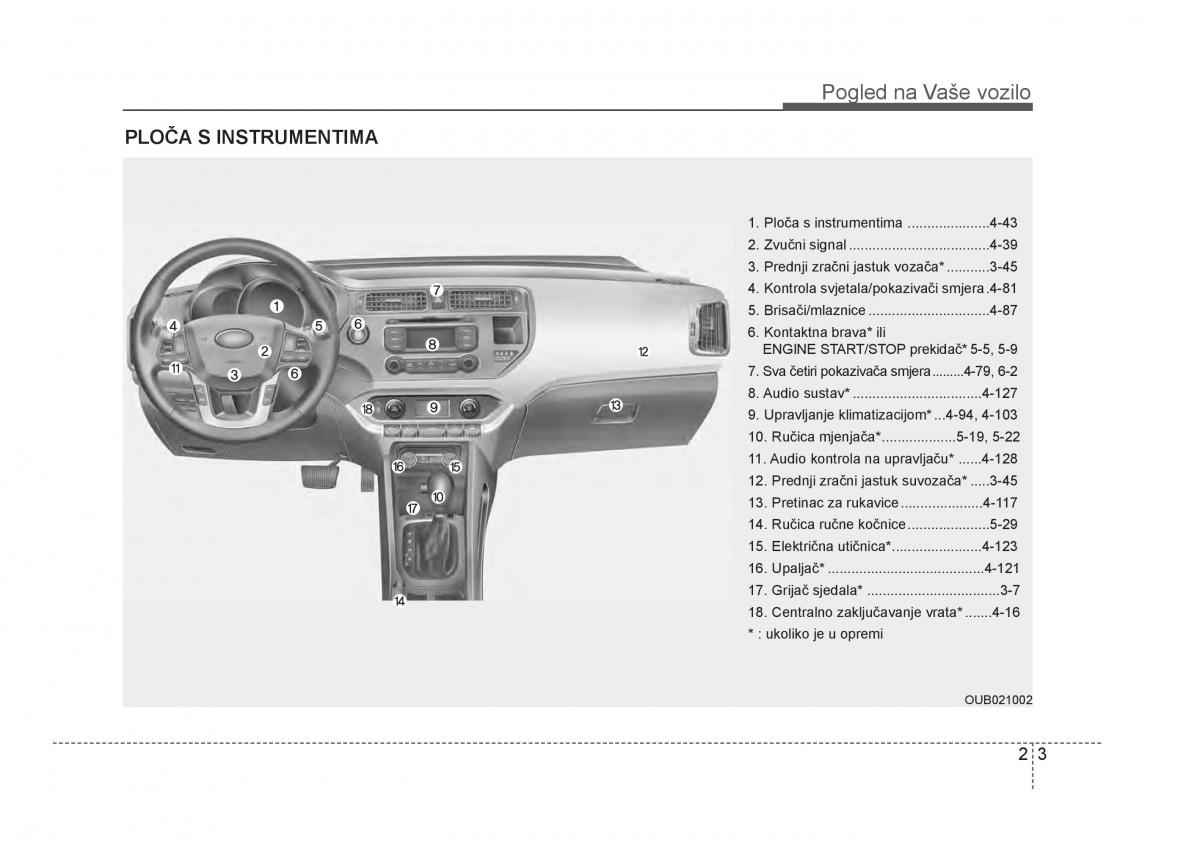 KIA Rio Pride UB vlasnicko uputstvo / page 14