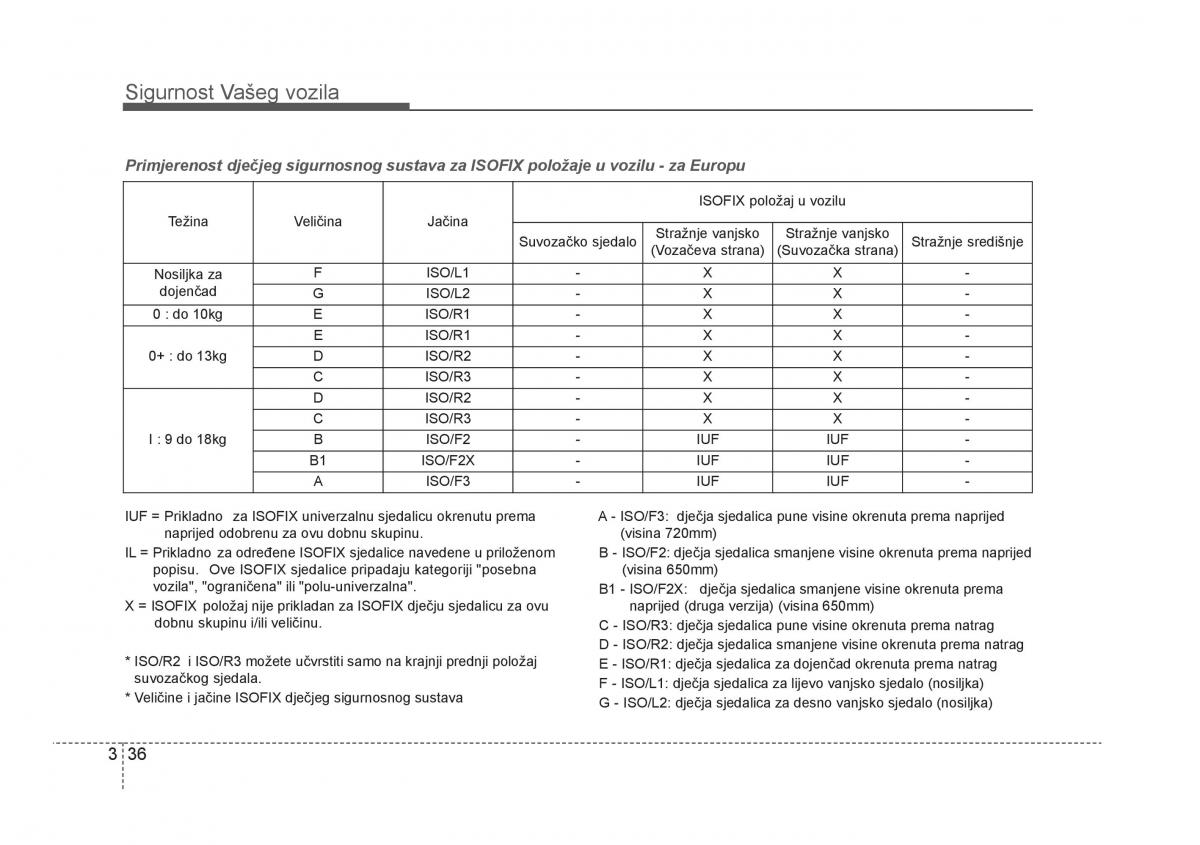 KIA Rio Pride UB vlasnicko uputstvo / page 53