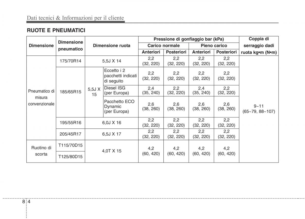 KIA Rio Pride UB manuale del proprietario / page 470