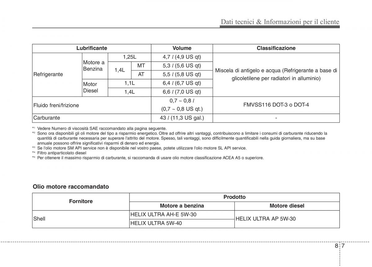 KIA Rio Pride UB manuale del proprietario / page 473