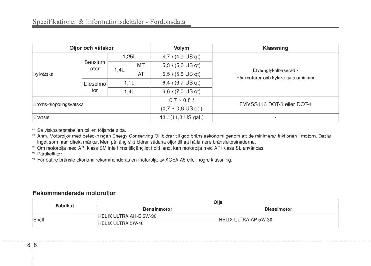 KIA Rio Pride UB instruktionsbok / page 413