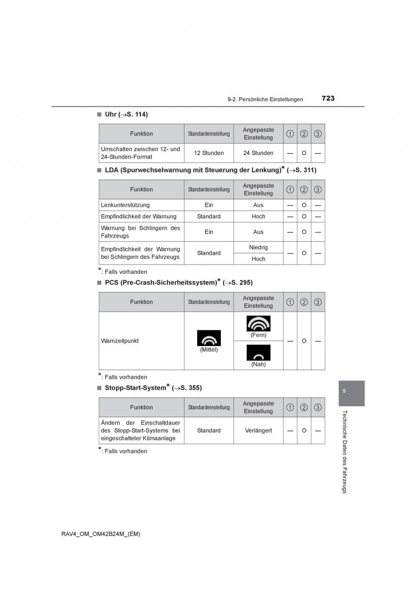 Toyota RAV4 IV 4 Handbuch / page 723