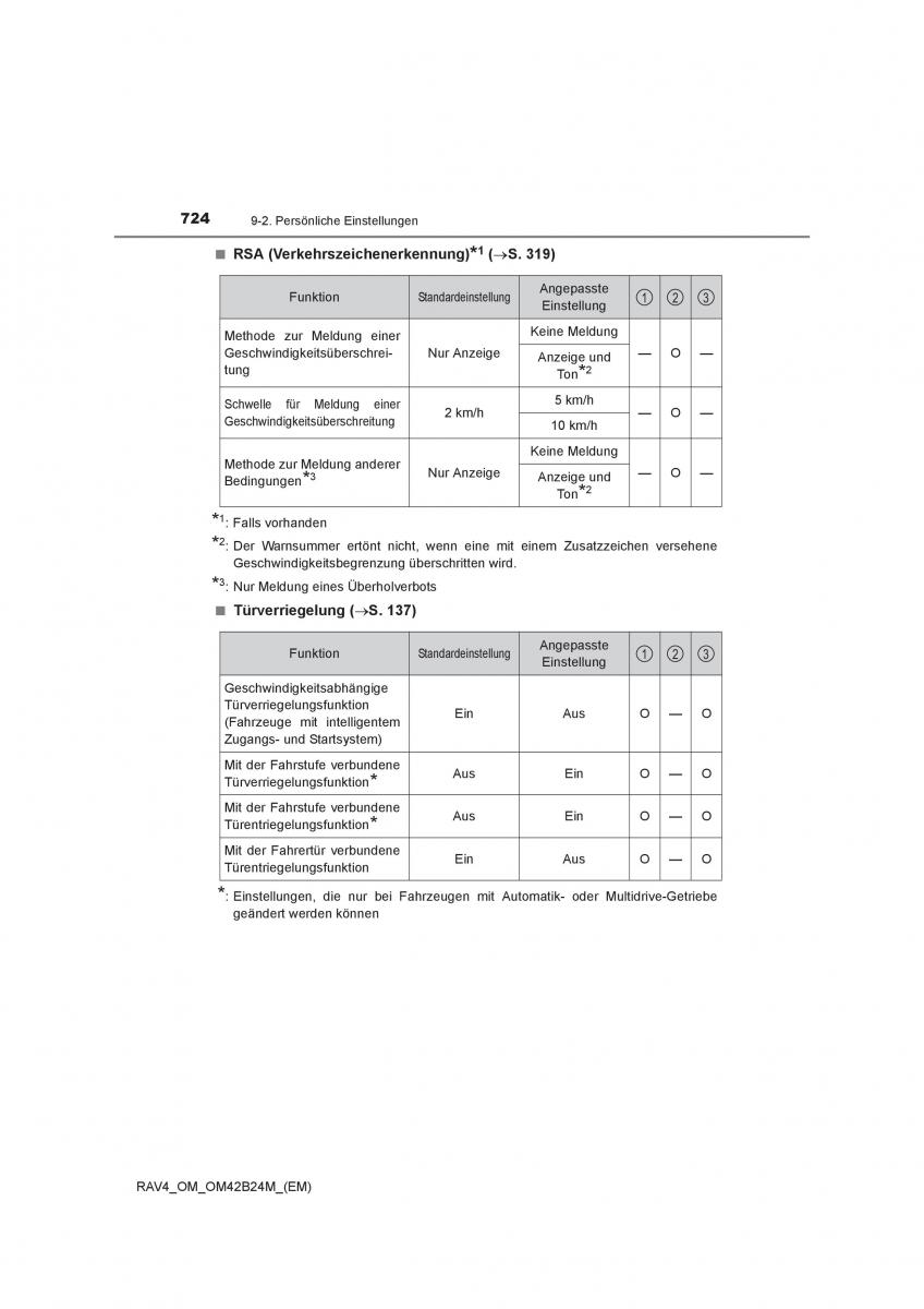 Toyota RAV4 IV 4 Handbuch / page 724