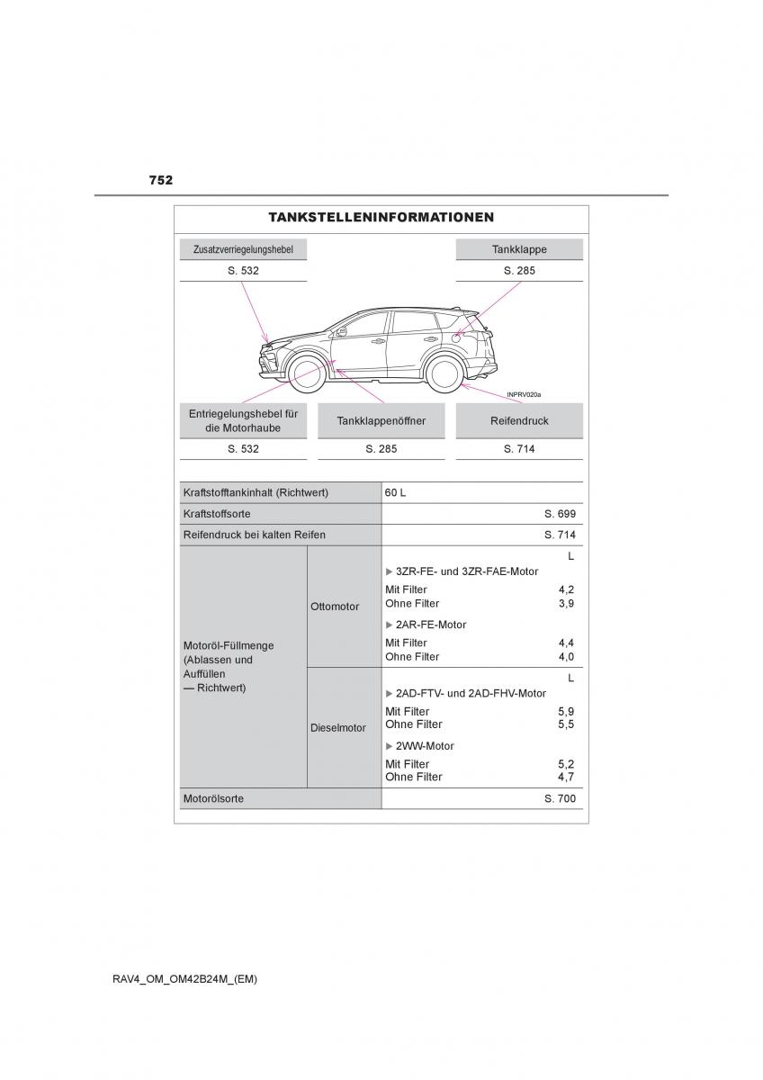 manual  Toyota RAV4 IV 4 Handbuch / page 752