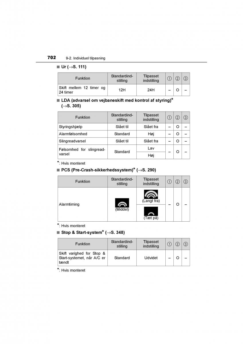 Toyota RAV4 IV 4 Bilens instruktionsbog / page 702