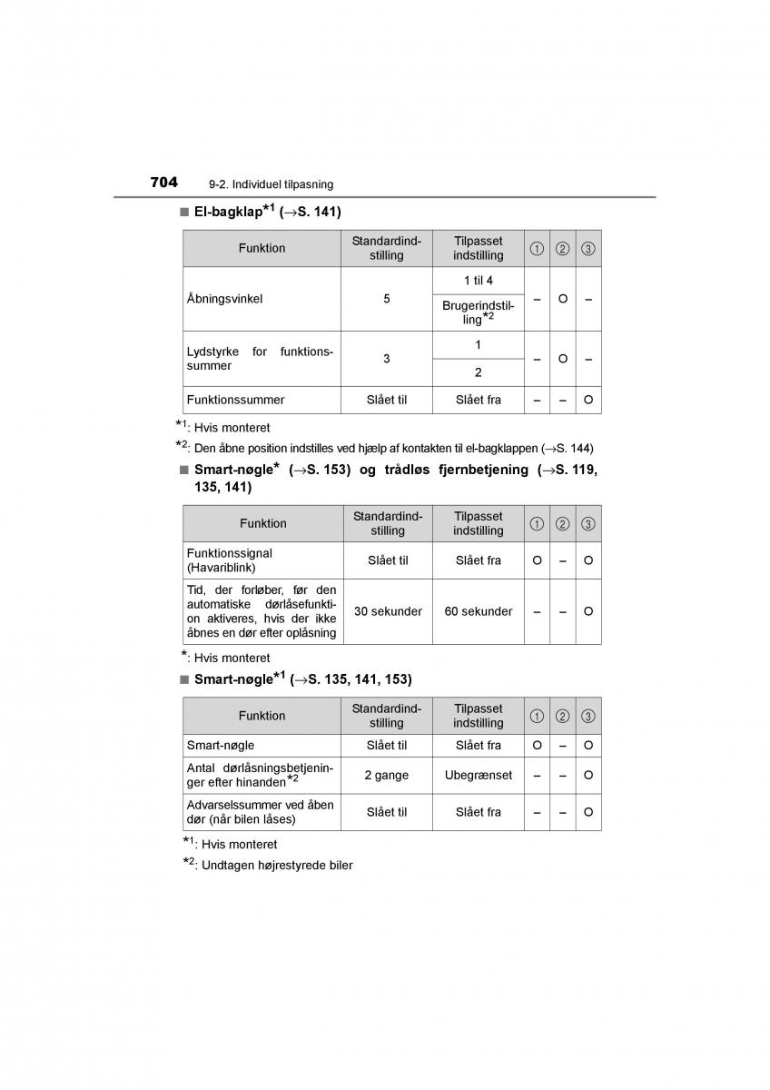 Toyota RAV4 IV 4 Bilens instruktionsbog / page 704