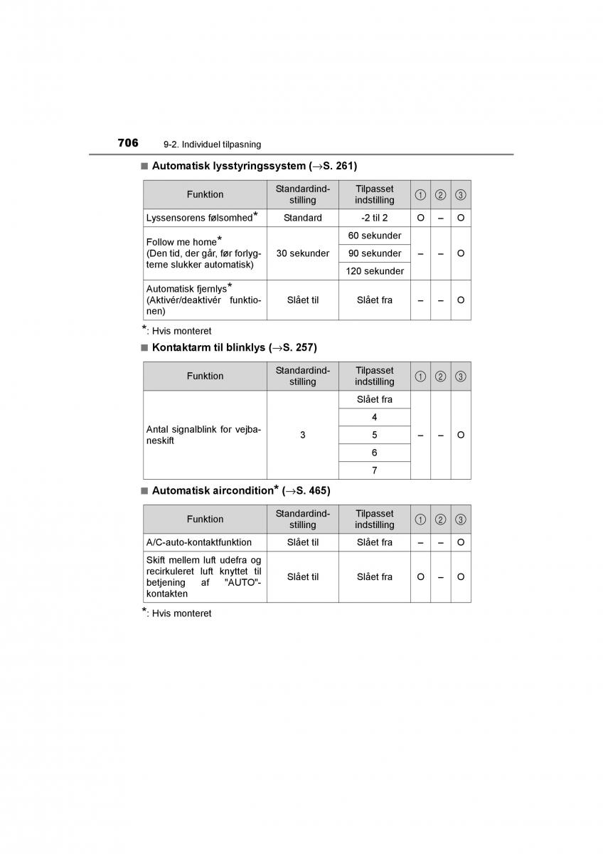 Toyota RAV4 IV 4 Bilens instruktionsbog / page 706