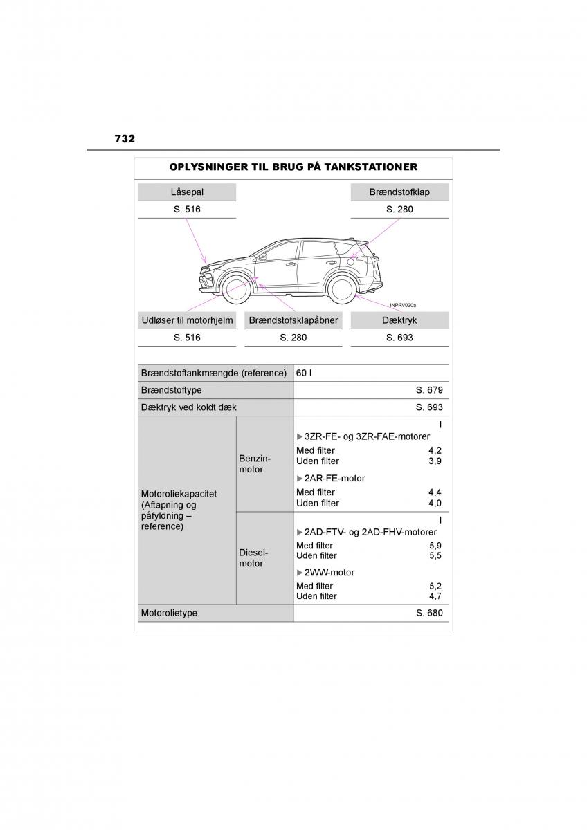 Toyota RAV4 IV 4 Bilens instruktionsbog / page 732
