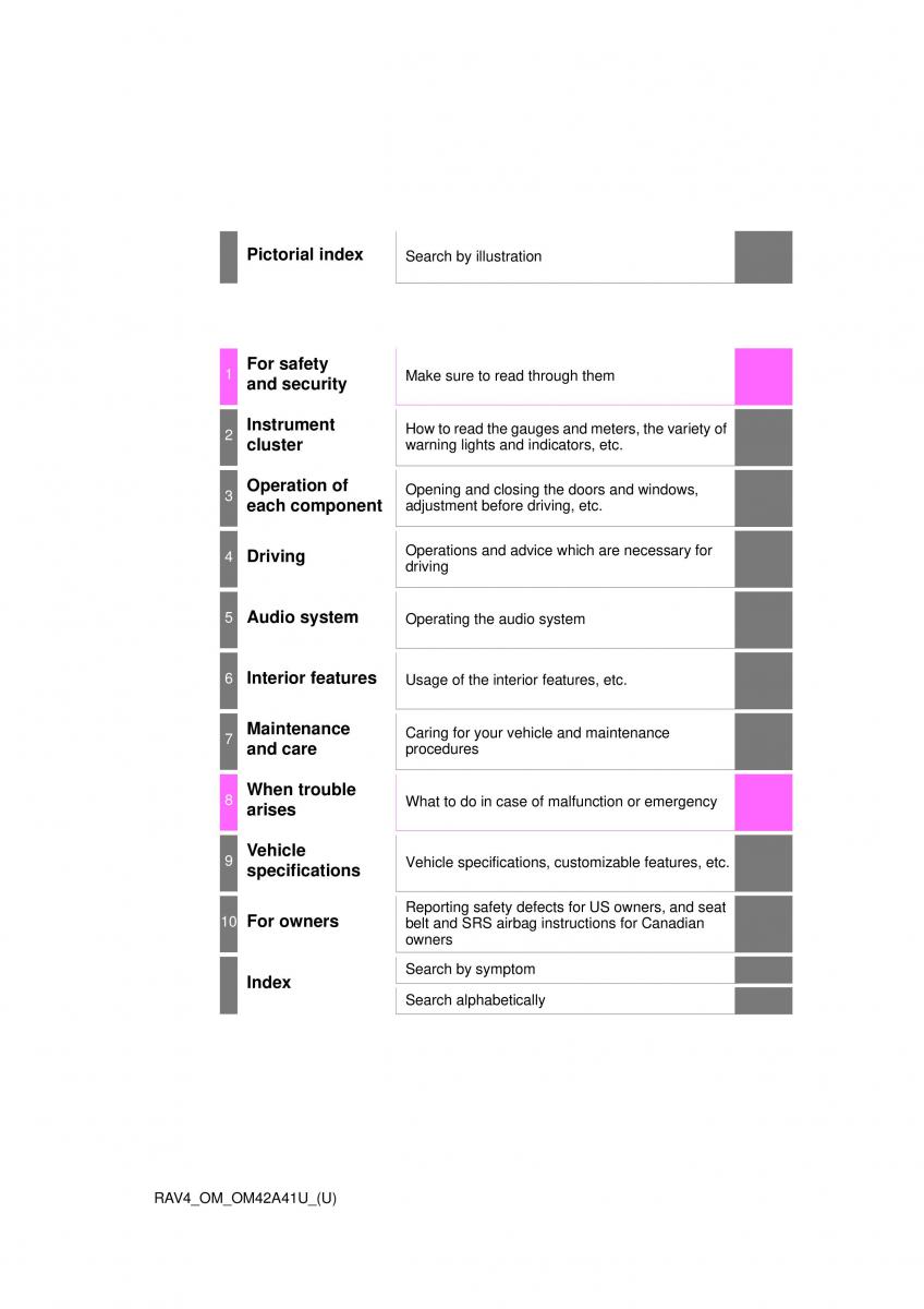 manual  Toyota RAV4 IV 4 owners manual / page 1