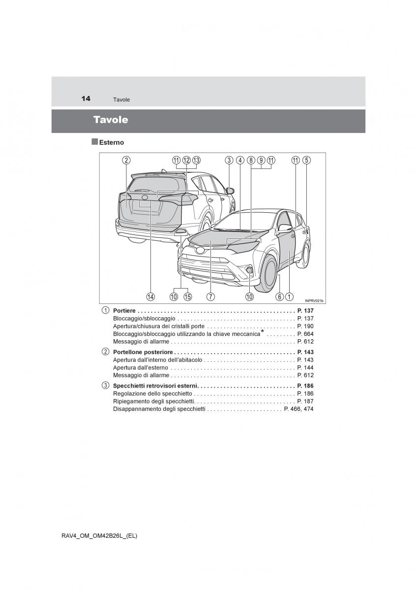 manual  Toyota RAV4 IV 4 manuale del proprietario / page 14