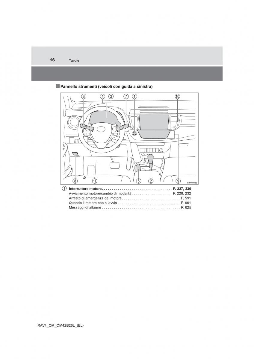Toyota RAV4 IV 4 manuale del proprietario / page 16