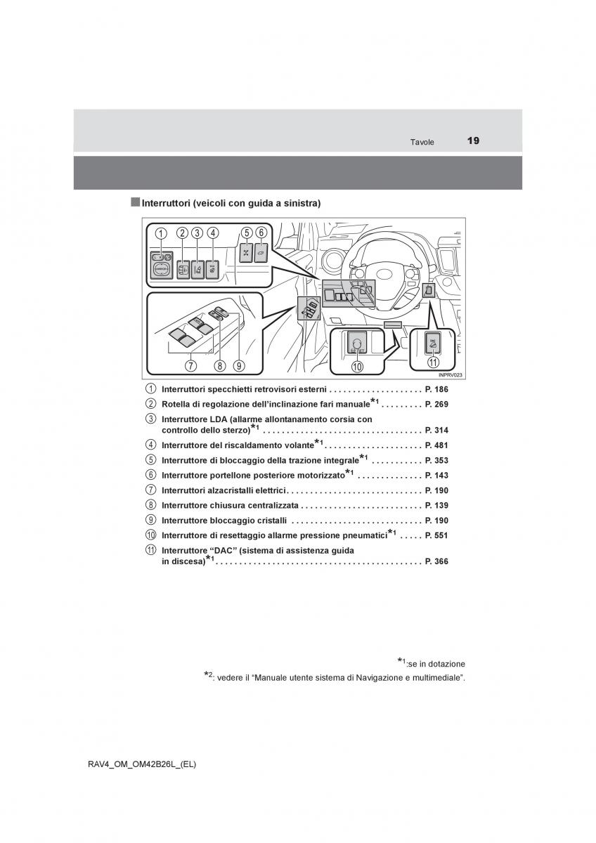 Toyota RAV4 IV 4 manuale del proprietario / page 19