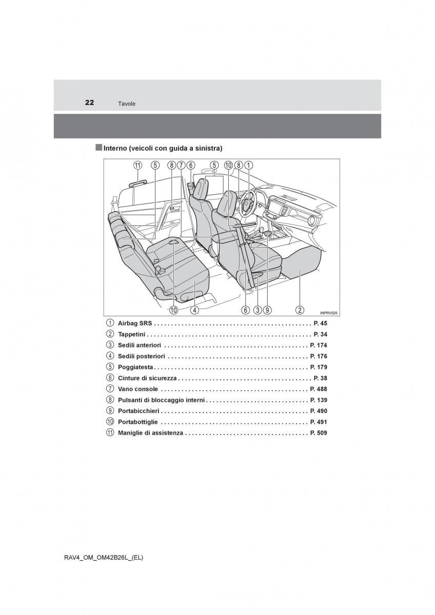 Toyota RAV4 IV 4 manuale del proprietario / page 22