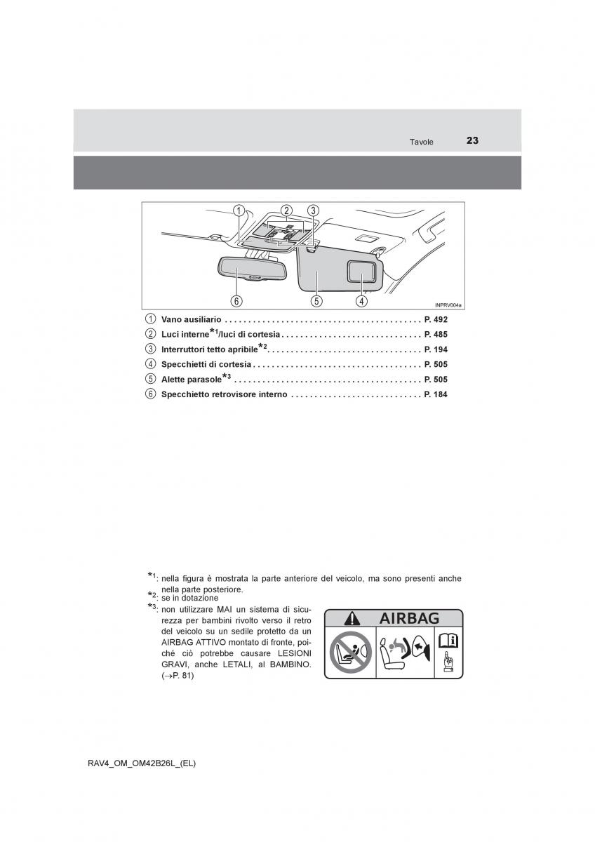 Toyota RAV4 IV 4 manuale del proprietario / page 23