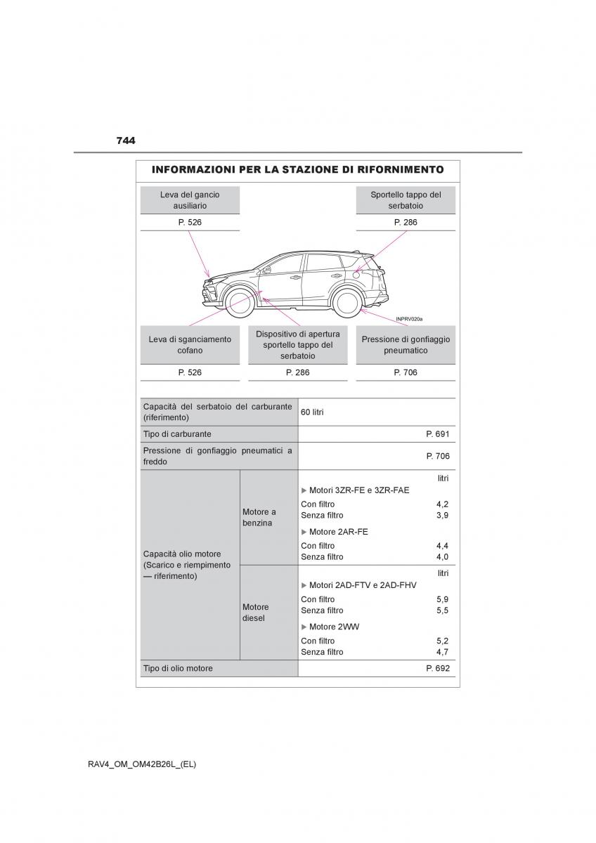 manual  Toyota RAV4 IV 4 manuale del proprietario / page 744