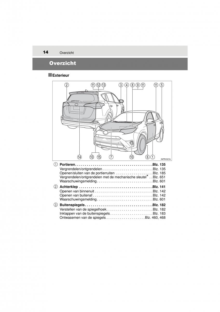 manual  Toyota RAV4 IV 4 handleiding / page 14